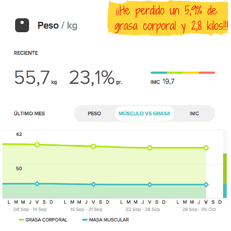 adelgazar con Garcinia