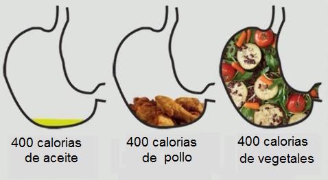 calorias no son iguales