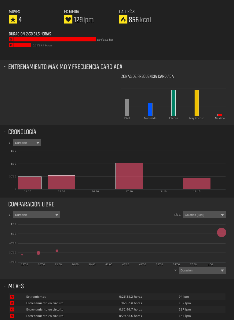 grafico entrenamiento