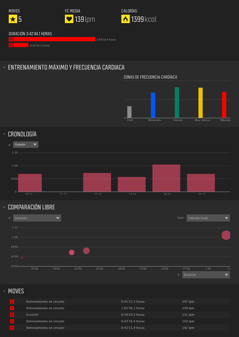 entrenamientos semanales