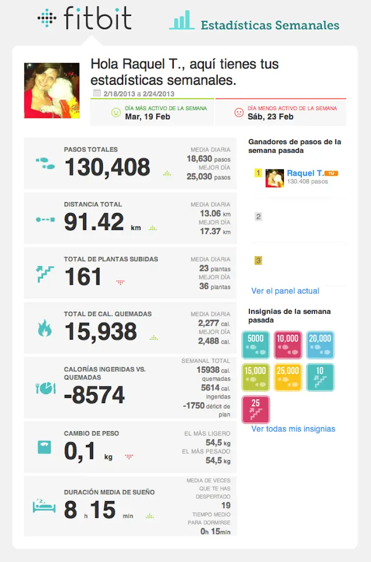 Logros fitbit Logros fitbit