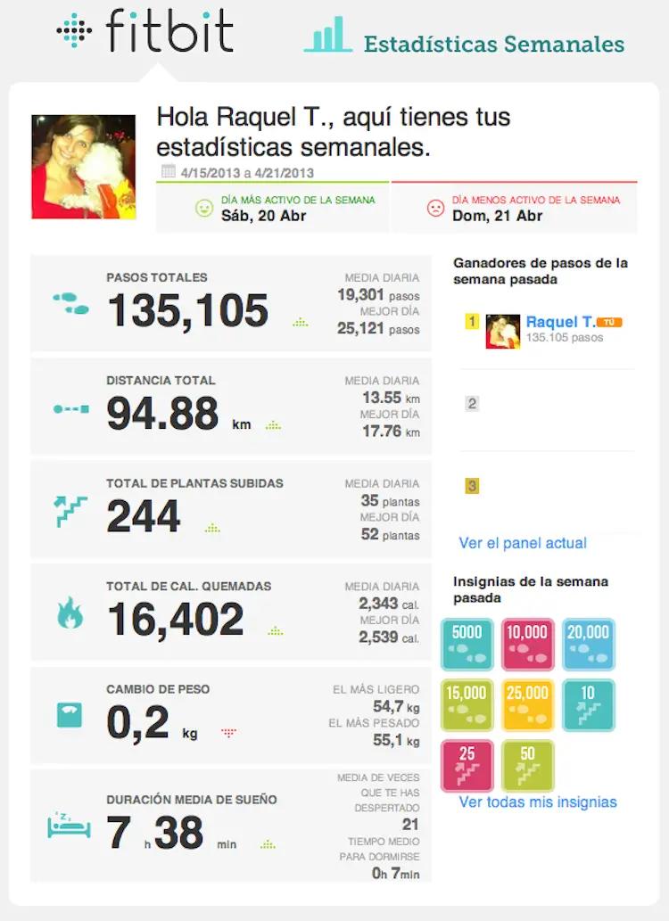 Logros semanales Logros semanales