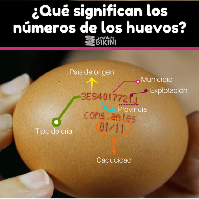 números de los huevos
