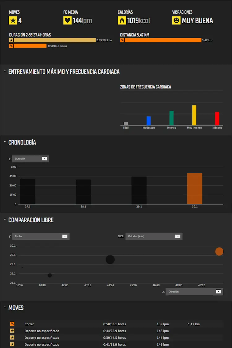 grafica entrenamiento