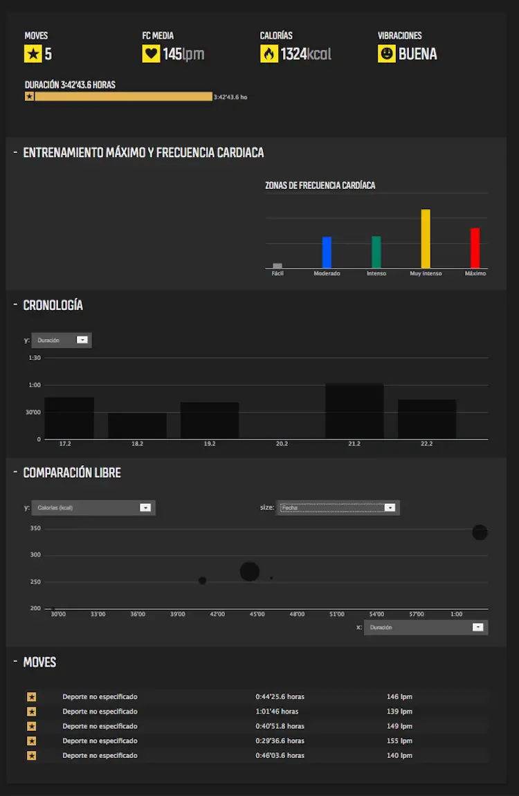 grafico entrenamiento