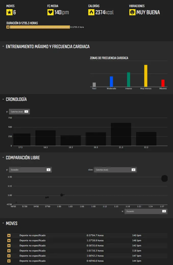 graficos entrenamiento