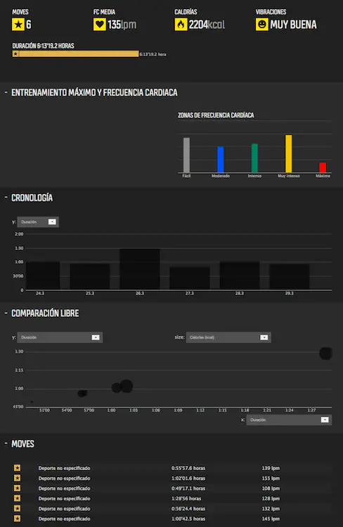 grafico entrenamiento