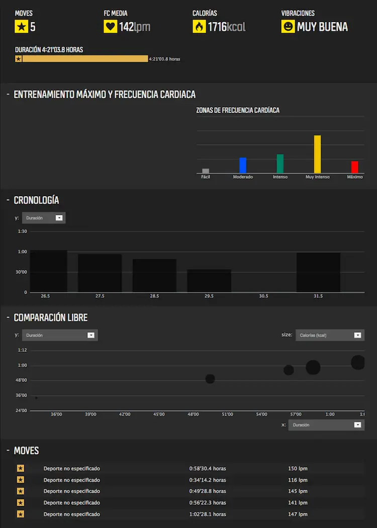 grafico-entrenamientos