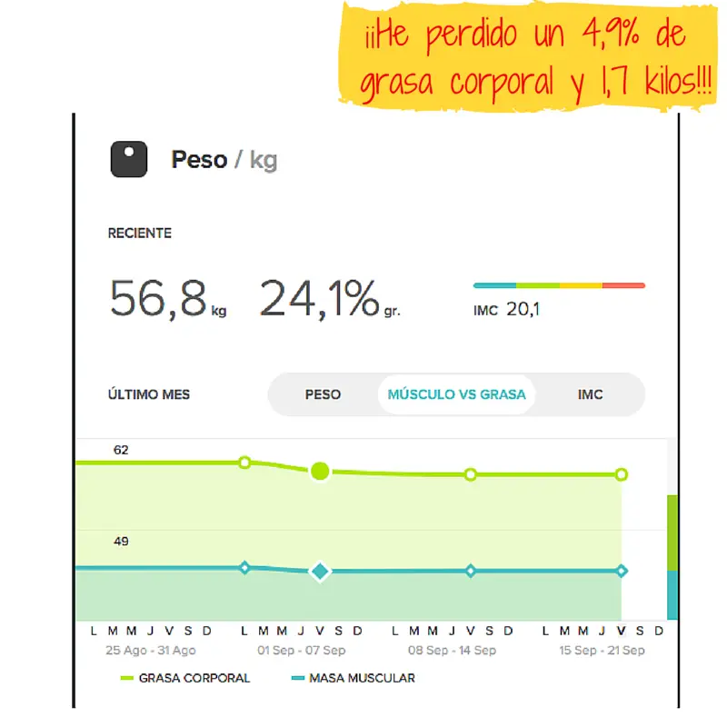 peso semana 2