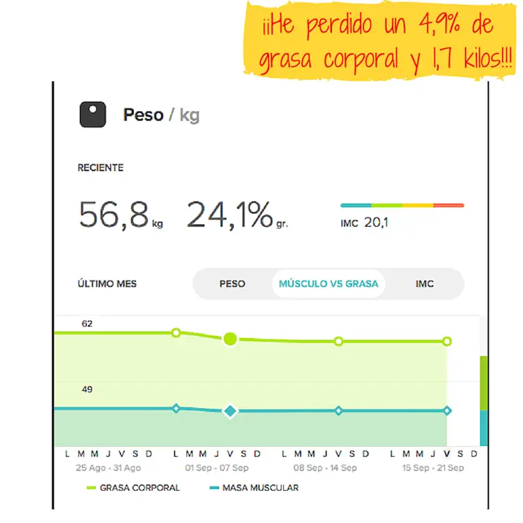 peso-semana-2