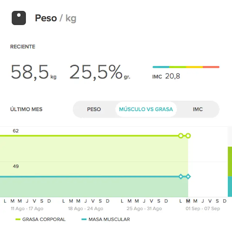 peso1