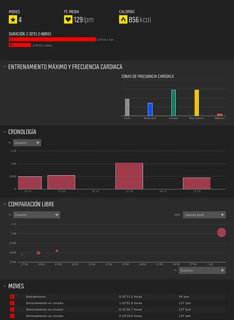 grafico-entrenamiento