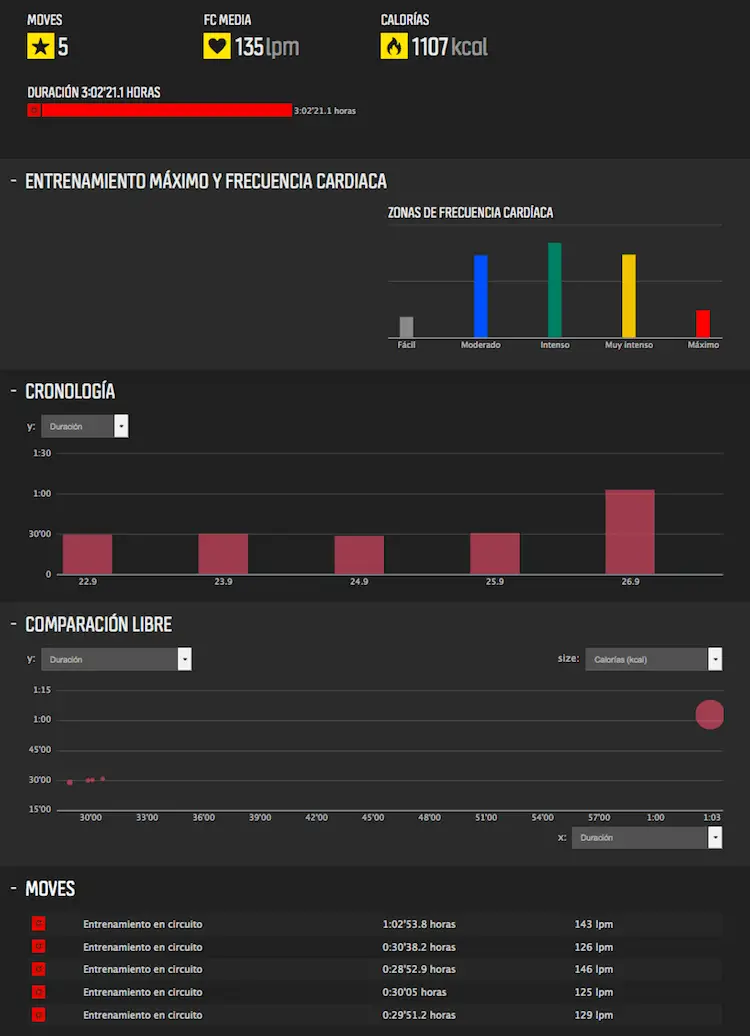 grafico-entrenamiento