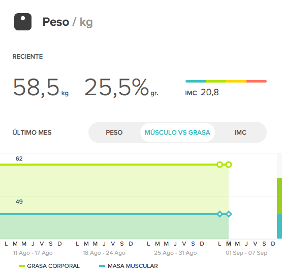 peso-inicial