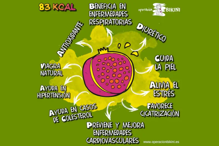beneficios de las granadas