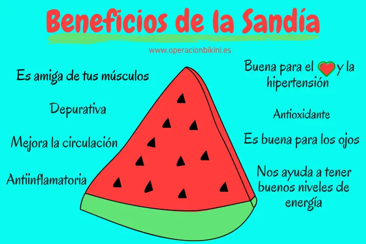Beneficios de la Sandía