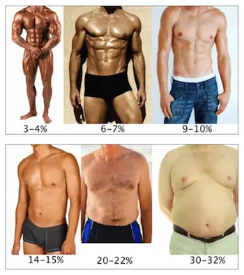 porcentajes-de-grasa-corporal-en-hombres-1