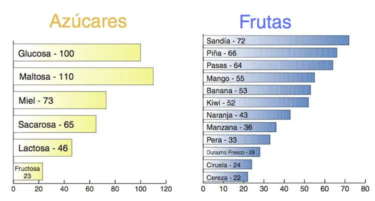 ig-frutas