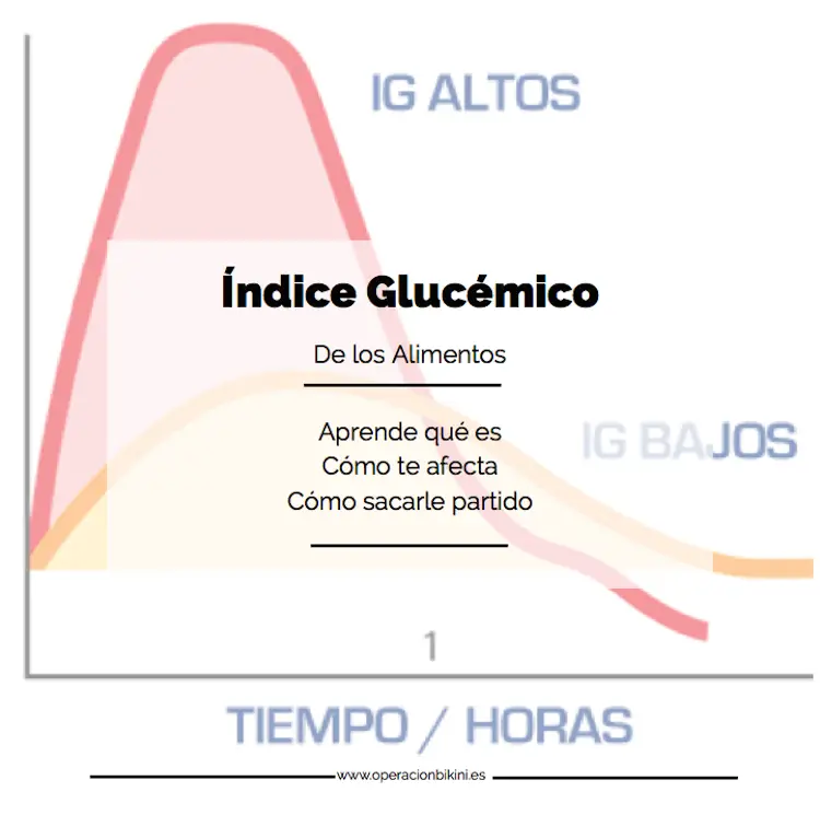 índice glucémico