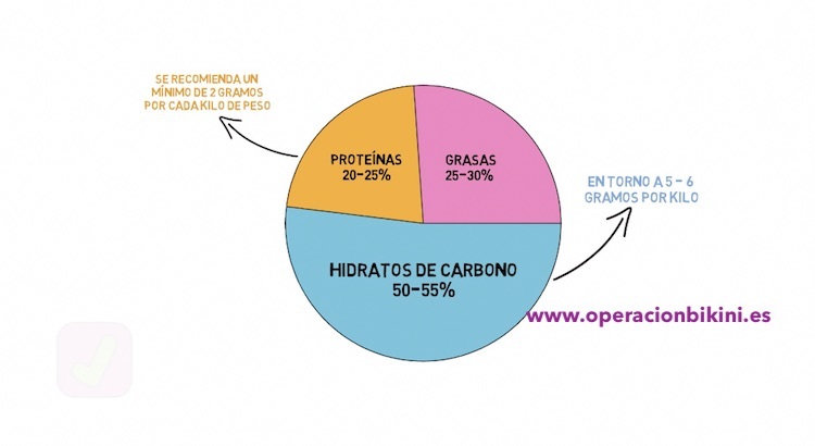 macros volumen