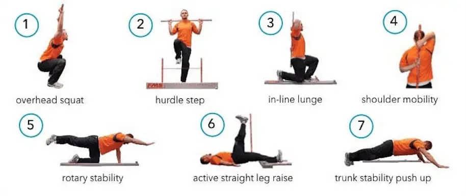 Functional Movement Screen